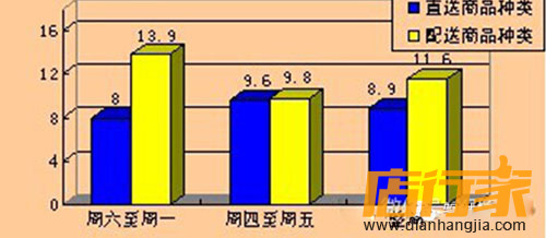 一周内商品库存变动监测与缺货率分析报告