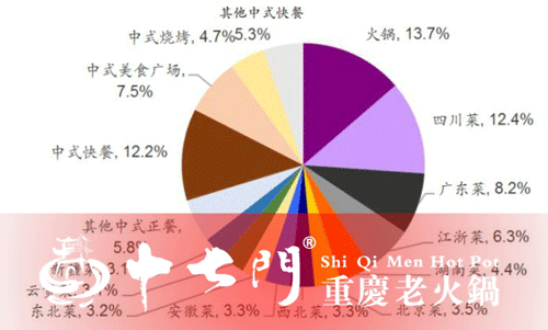 选择优质火锅加盟品牌：十七门分享菜单策划与定价秘籍